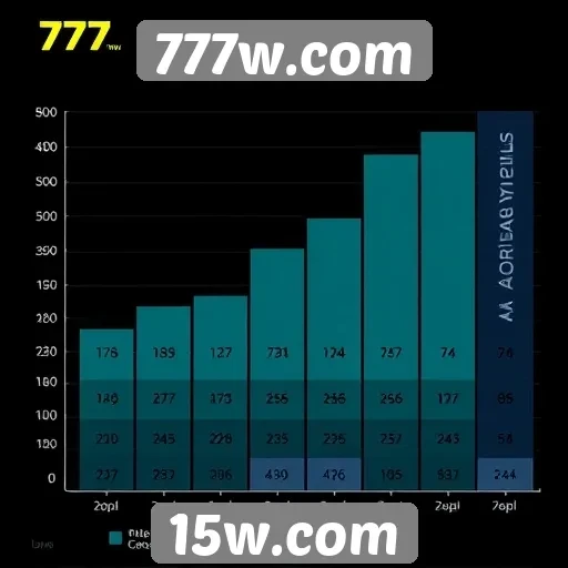 Estatísticas de jogadores ativos no 777w.com